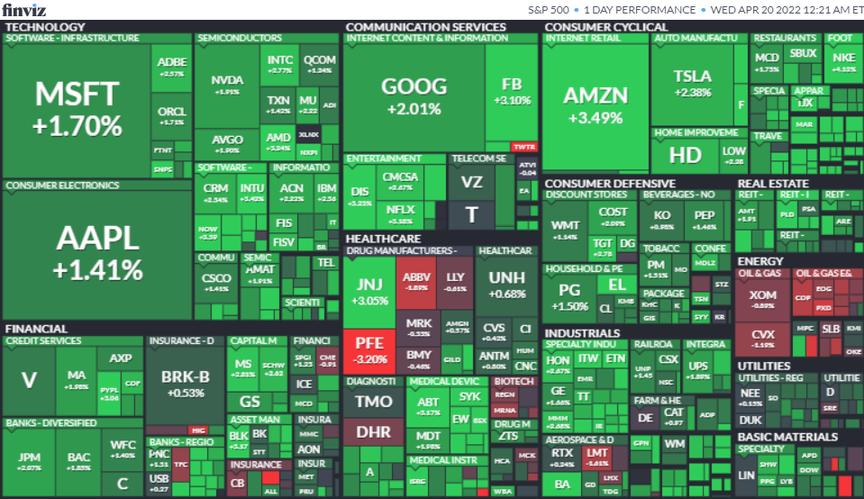 S&P500ヒートマップ2022年4月19日