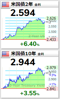 米国債2022年4月19日