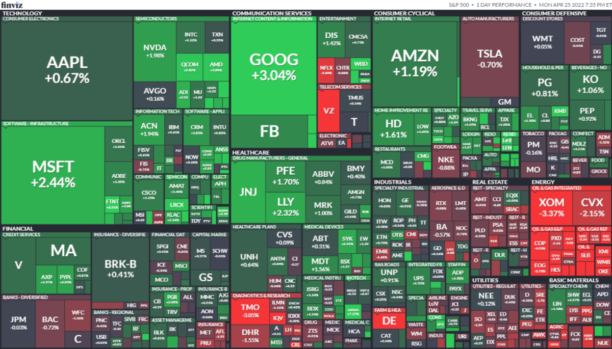 S&P500ヒートマップ2022年4月25日