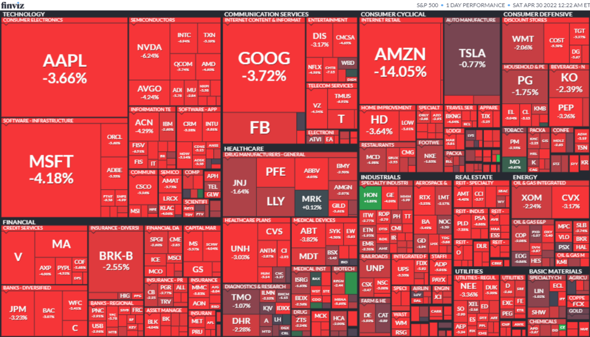S&P500ヒートマップ2022年4月29日