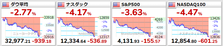 主要指数2022年4月29日