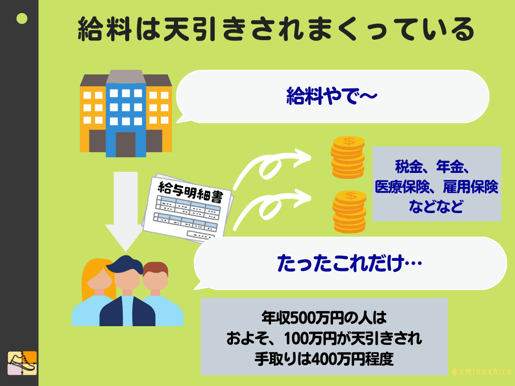 給料は天引きされまくっている