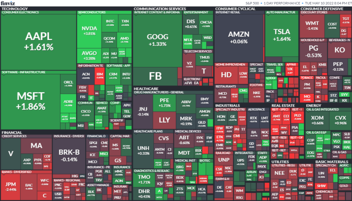S&P500ヒートマップ2022年5月10日