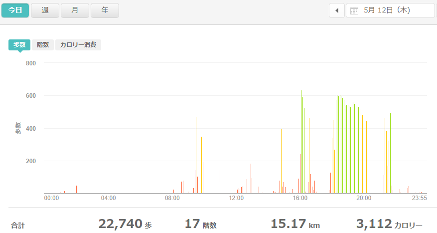 fitbitログより 運動データ2022年5月12日