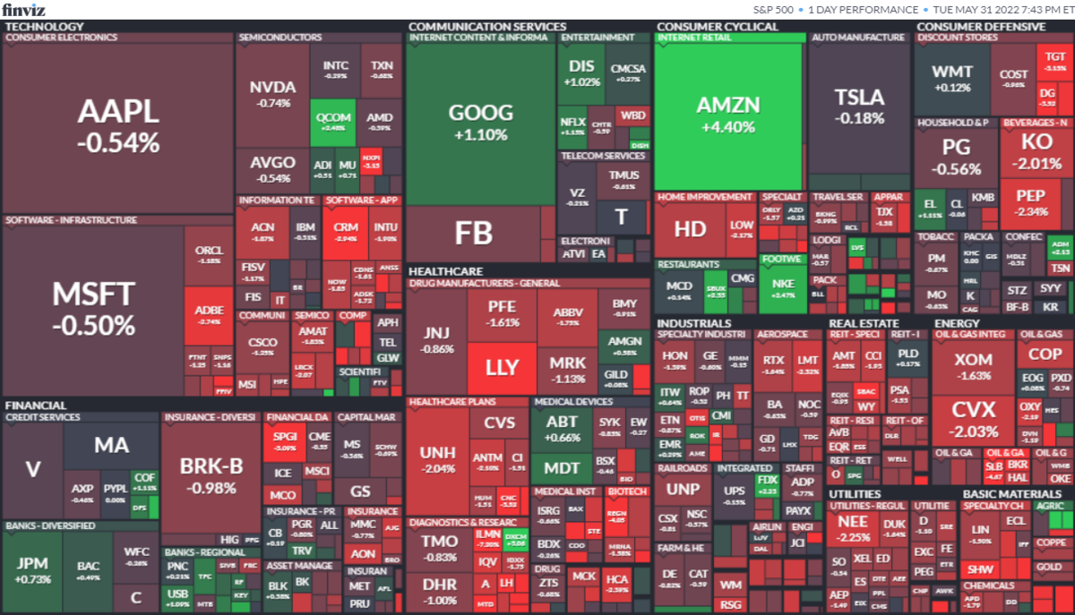 S&P500ヒートマップ2022年5月31日
