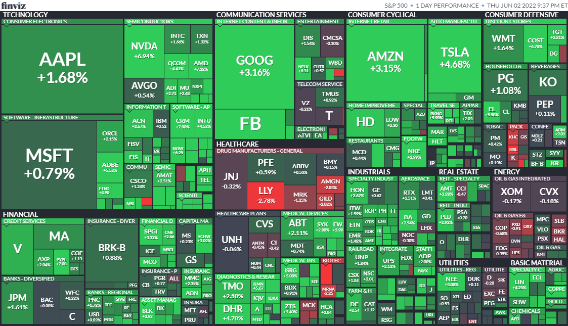 S&P500ヒートマップ2022年6月2日
