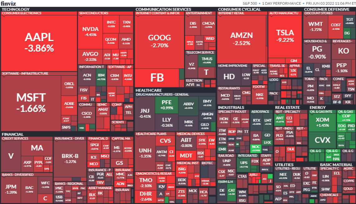 S&P500ヒートマップ2022年6月3日