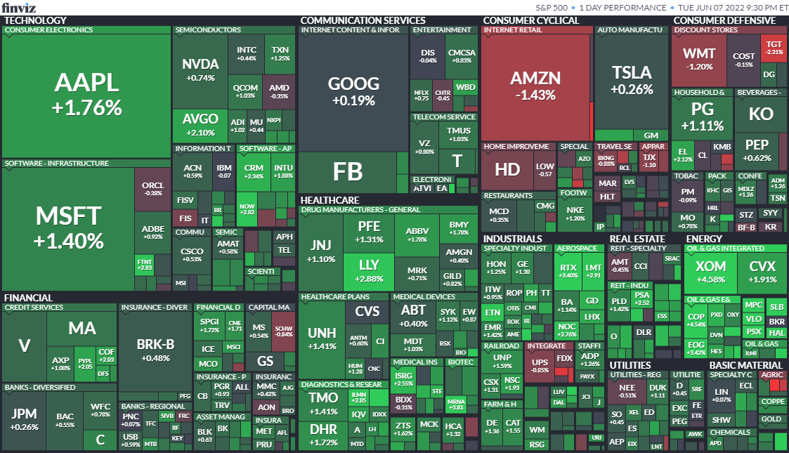 S&P500ヒートマップ2022年6月7日