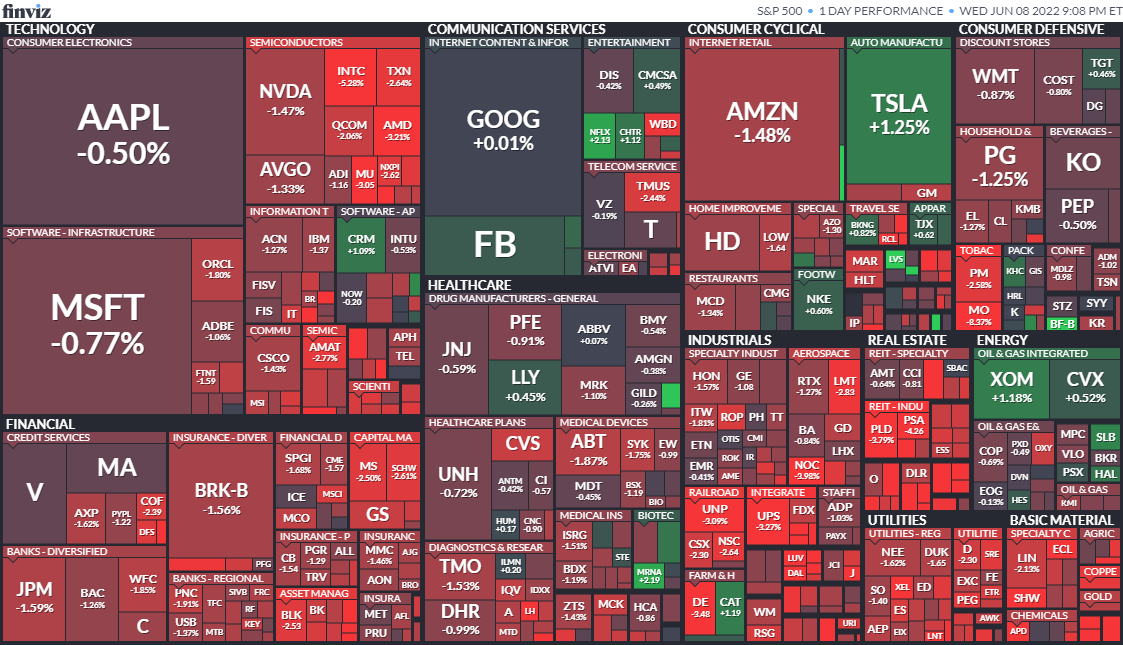S&P500ヒートマップ2022年6月8日