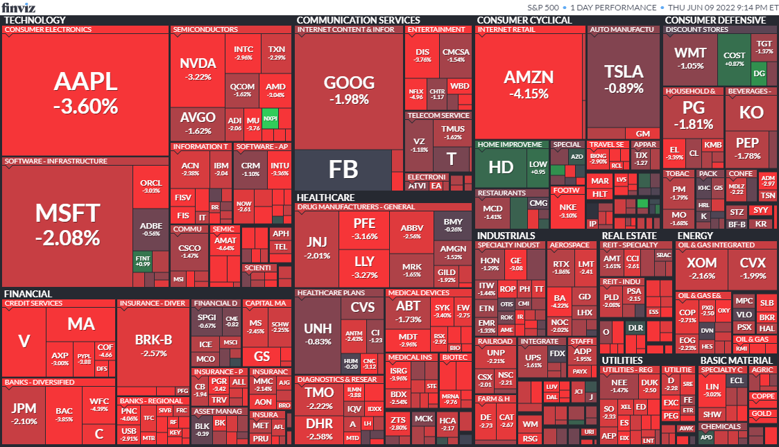 S&P500ヒートマップ2022年6月9日