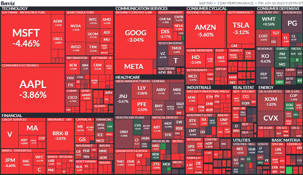 S&P500ヒートマップ2022年6月10日