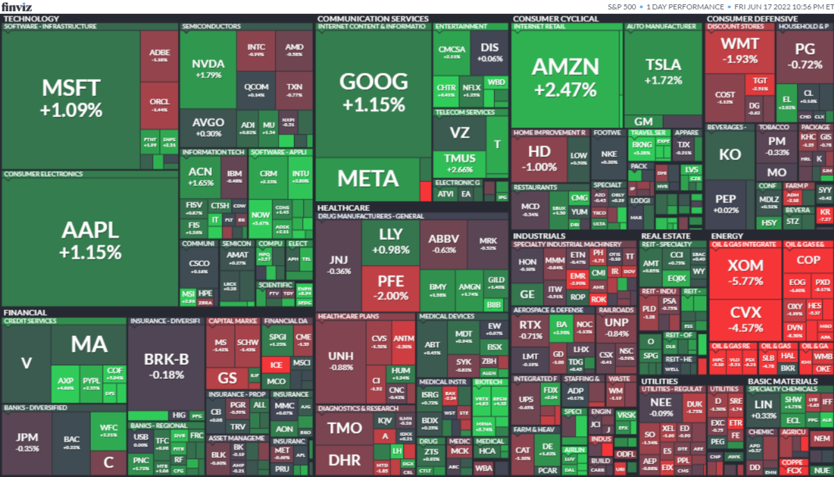 S&P500ヒートマップ2022年6月17日