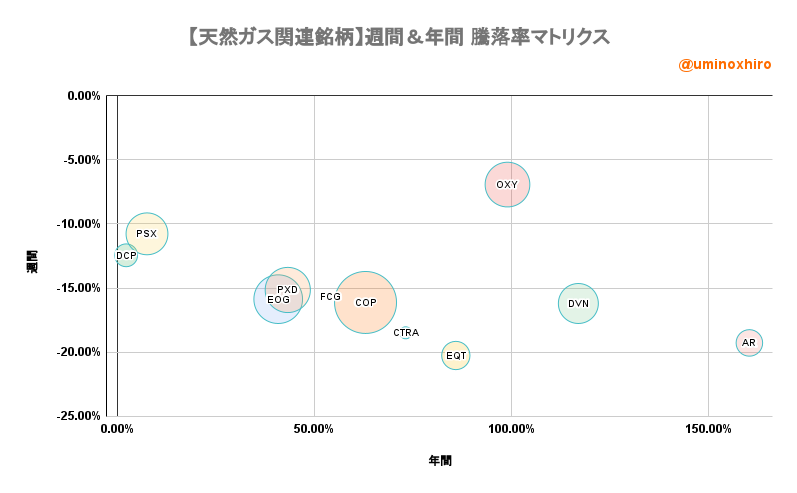 アドビ【ADBE】2022年6月17日