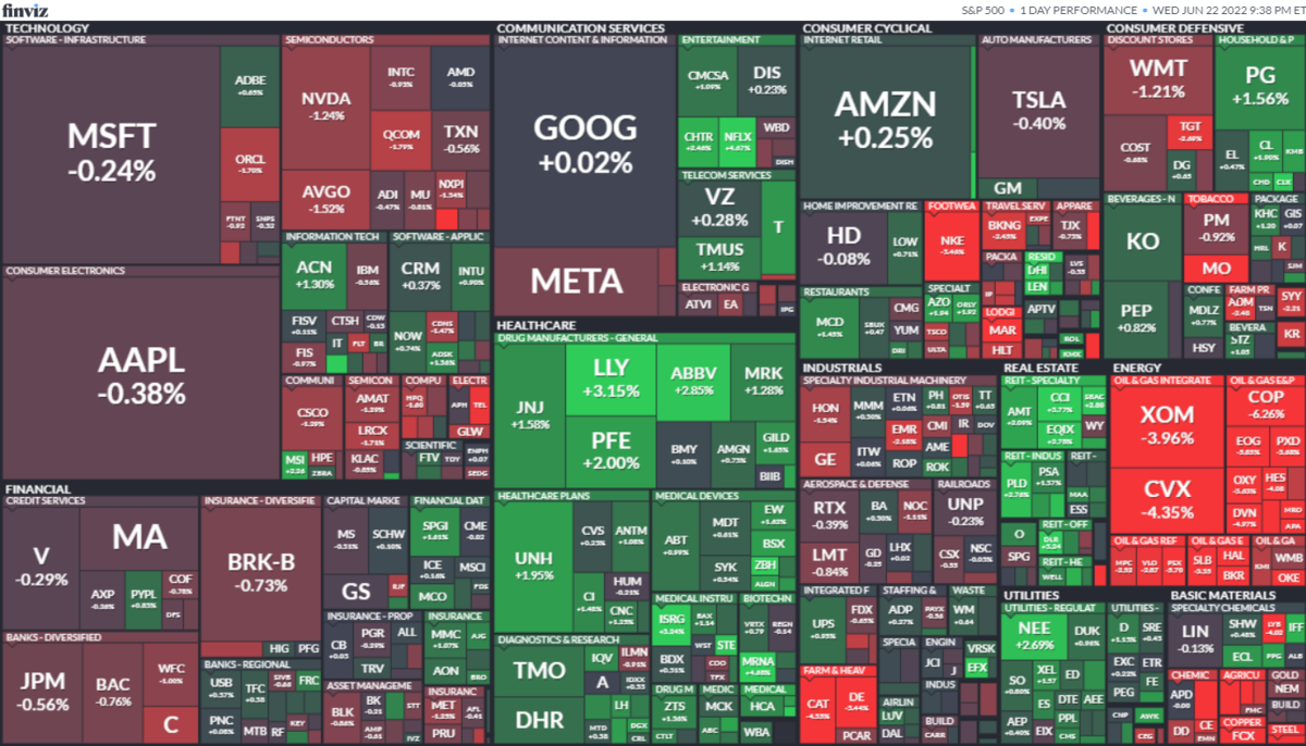 S&P500ヒートマップ2022年6月22日