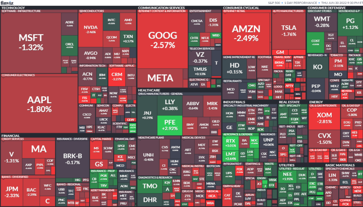 S&P500ヒートマップ2022年6月30日