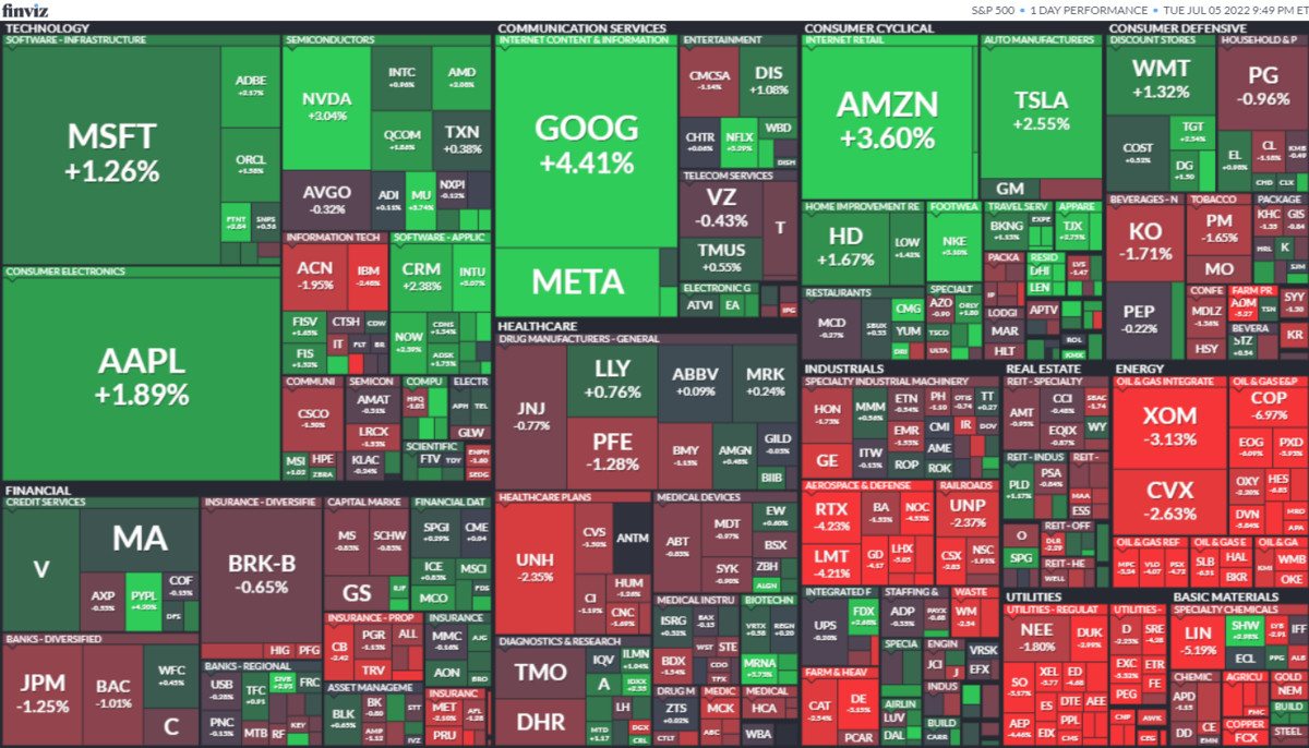S&P500ヒートマップ2022年7月5日
