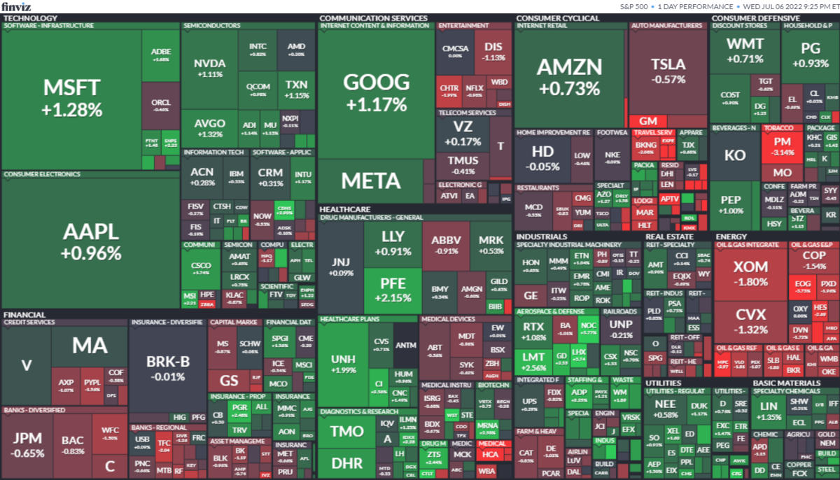 S&P500ヒートマップ2022年7月6日