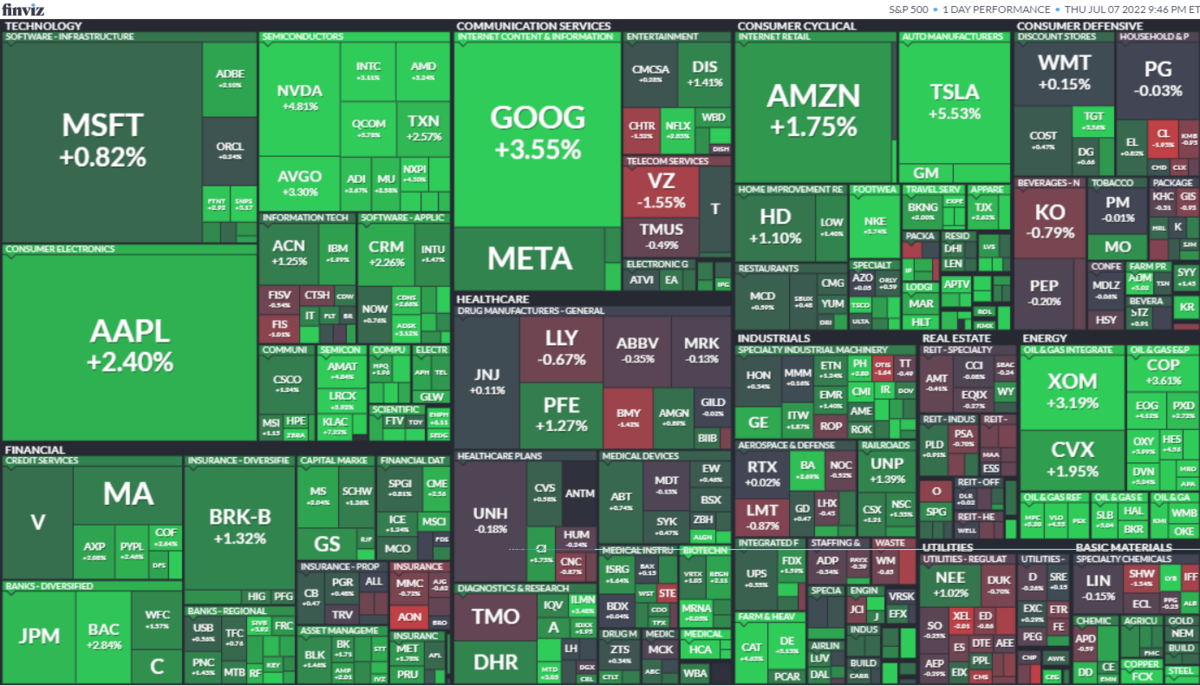 S&P500ヒートマップ2022年7月7日
