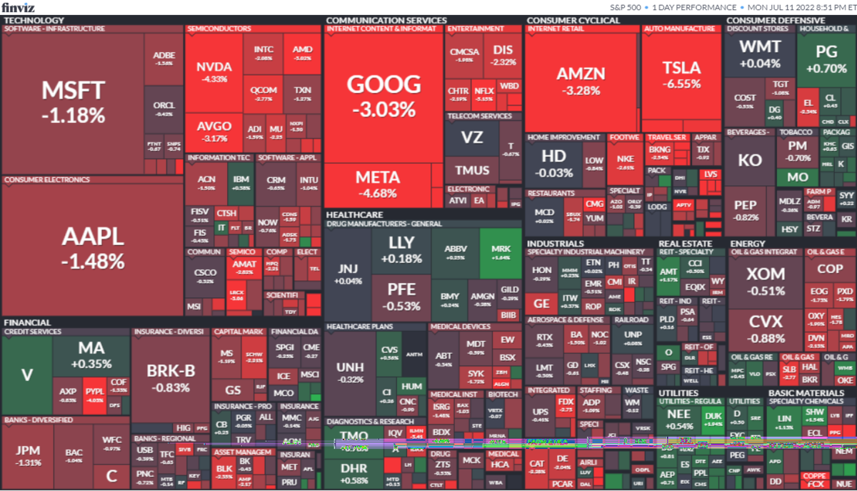 S&P500ヒートマップ2022年7月11日