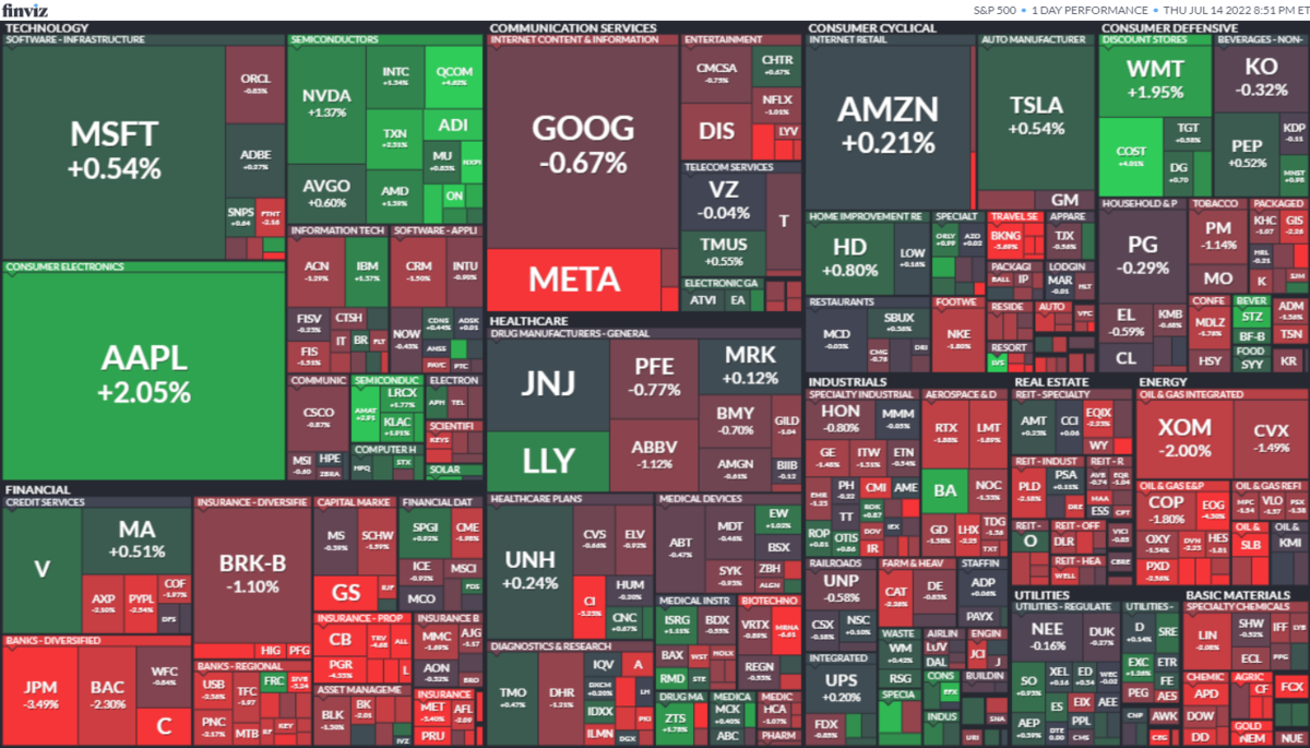 S&P500ヒートマップ2022年7月14日