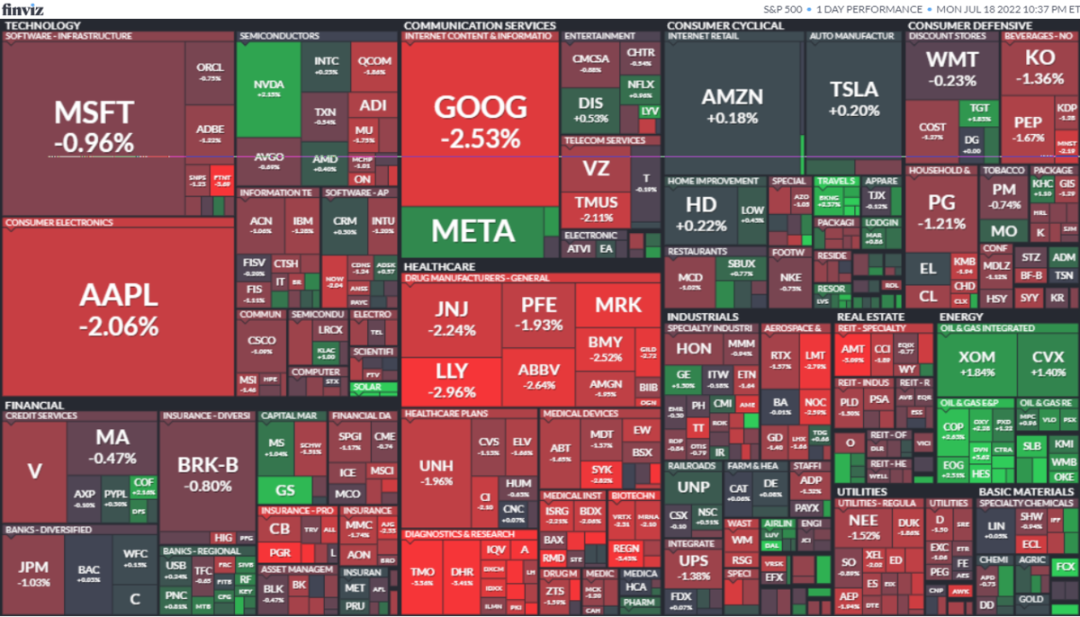 S&P500ヒートマップ2022年7月18日