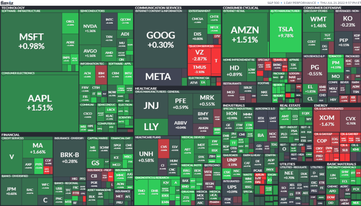 S&P500ヒートマップ2022年7月21日