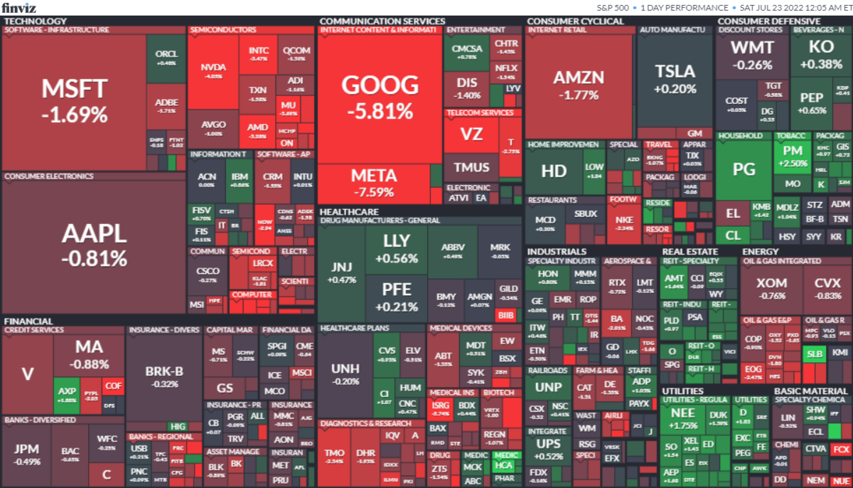 S&P500ヒートマップ2022年7月22日