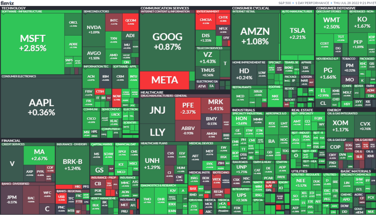S&P500ヒートマップ2022年7月28日