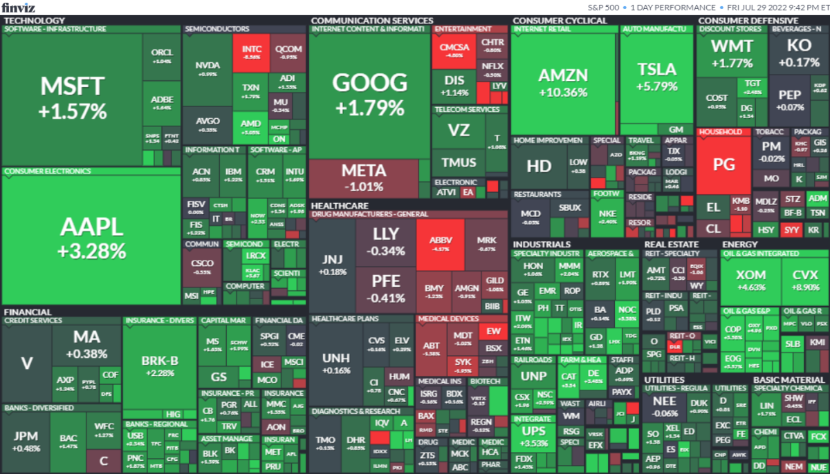 S&P500ヒートマップ2022年7月29日