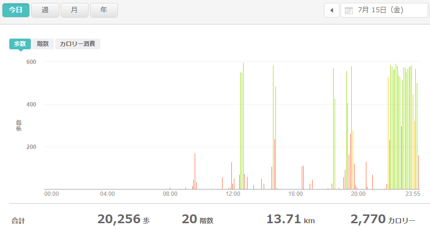 fitbitログより　運動データ2022年7月15日