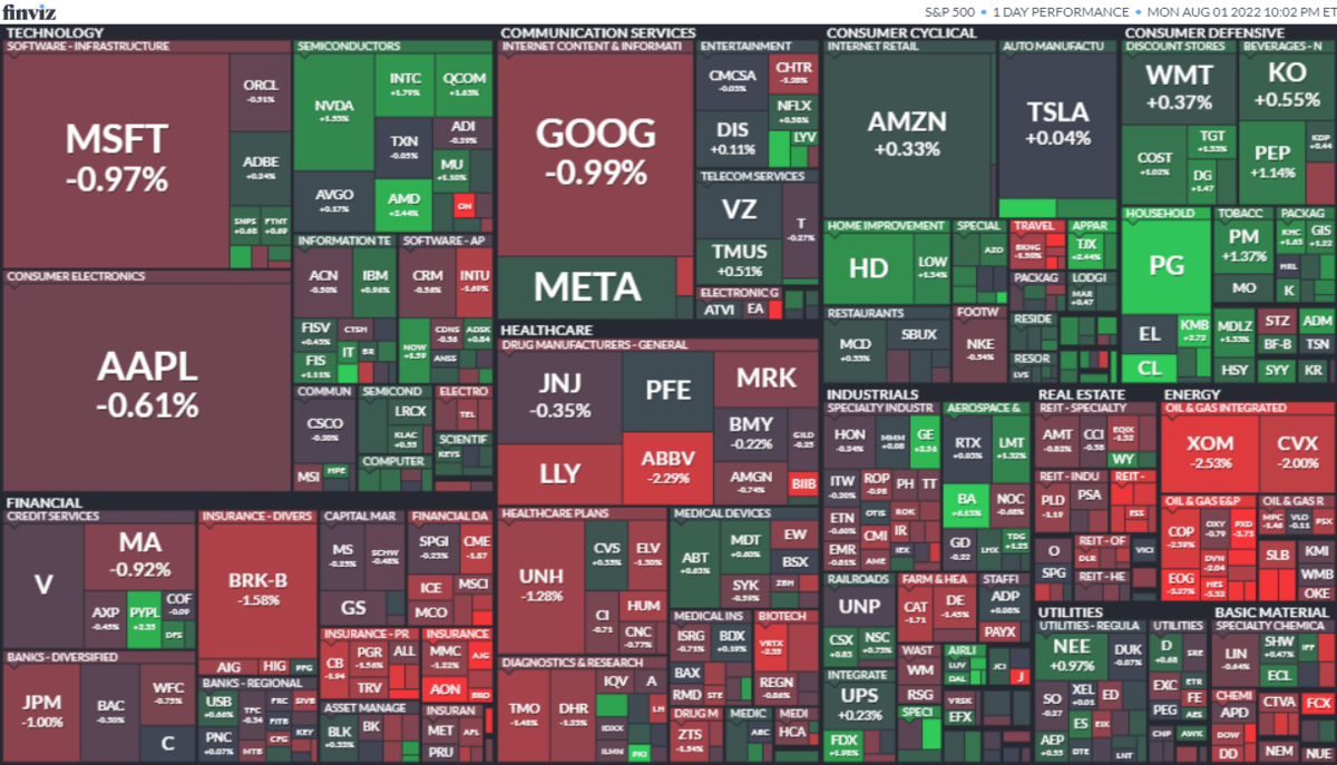 S&P500ヒートマップ2022年8月1日