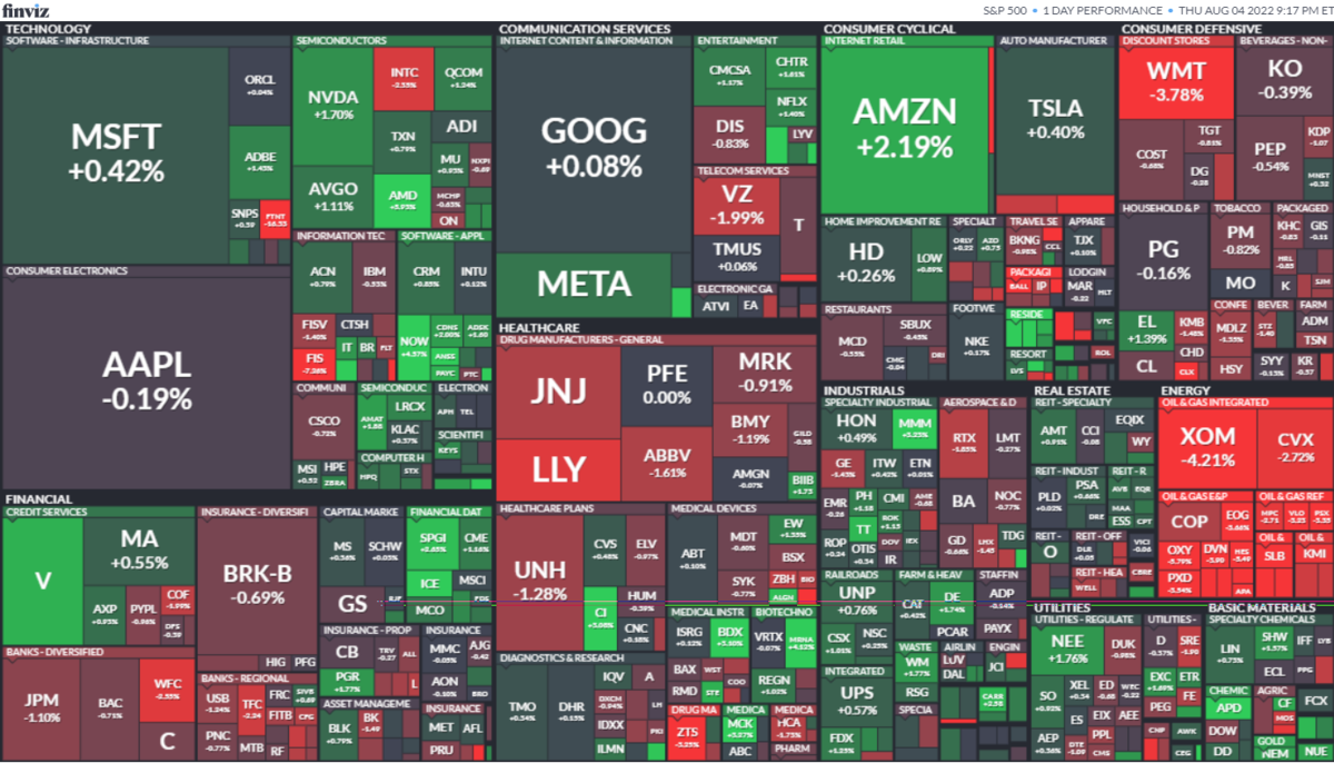 S&P500ヒートマップ2022年8月4日