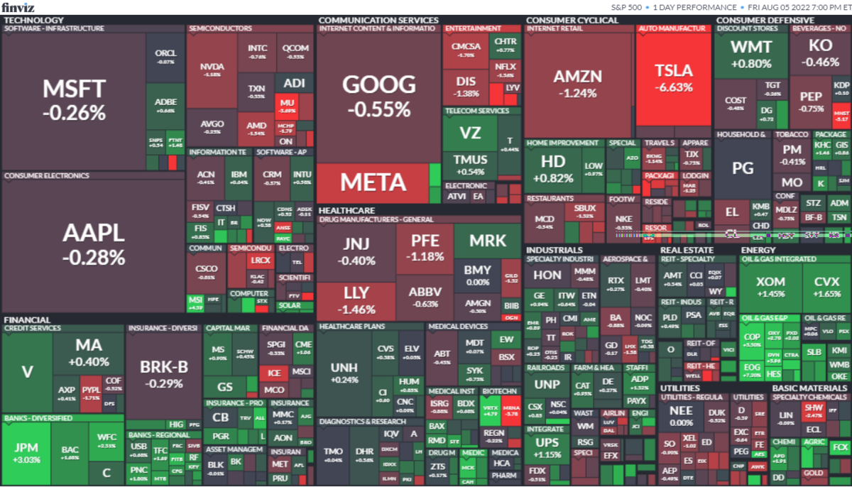 S&P500ヒートマップ2022年8月5日