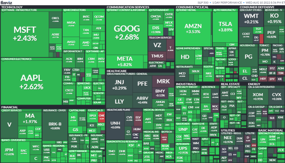 S&P500ヒートマップ2022年8月10日