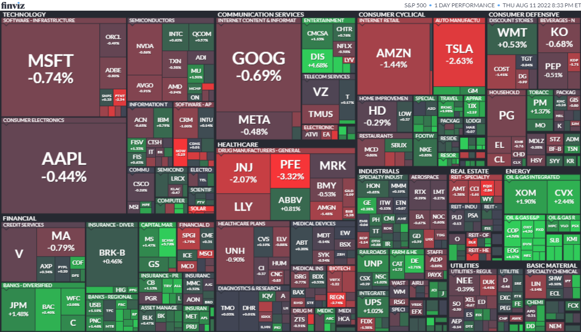 S&P500ヒートマップ2022年8月11日