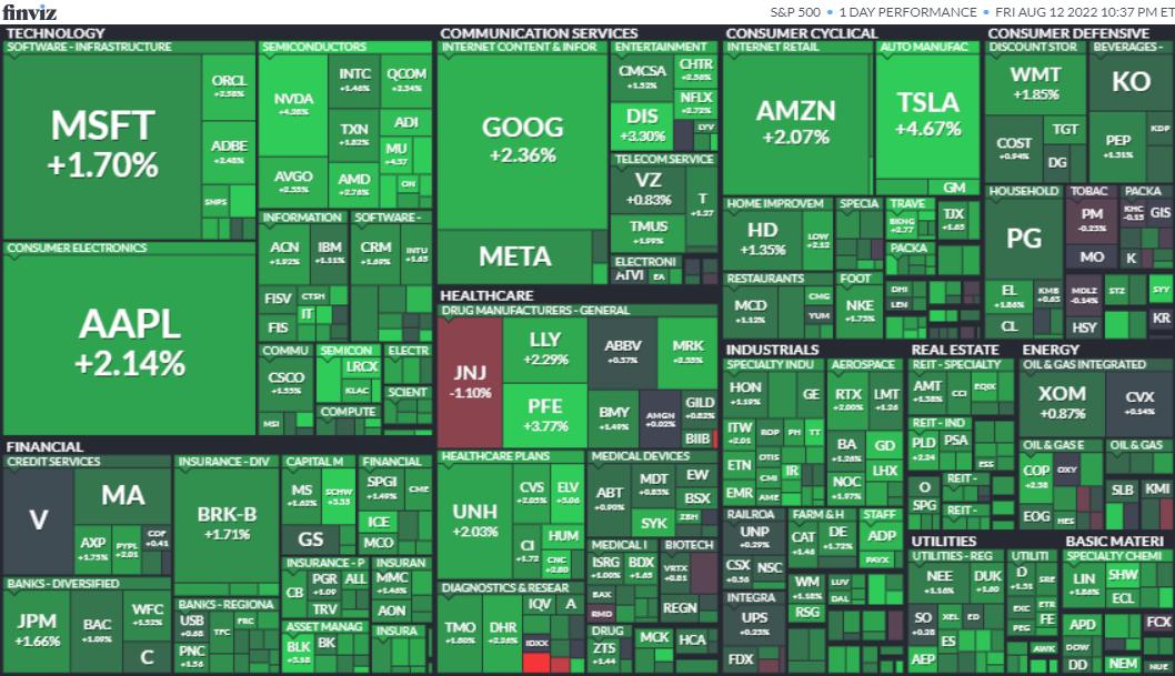 S&P500ヒートマップ2022年8月12日