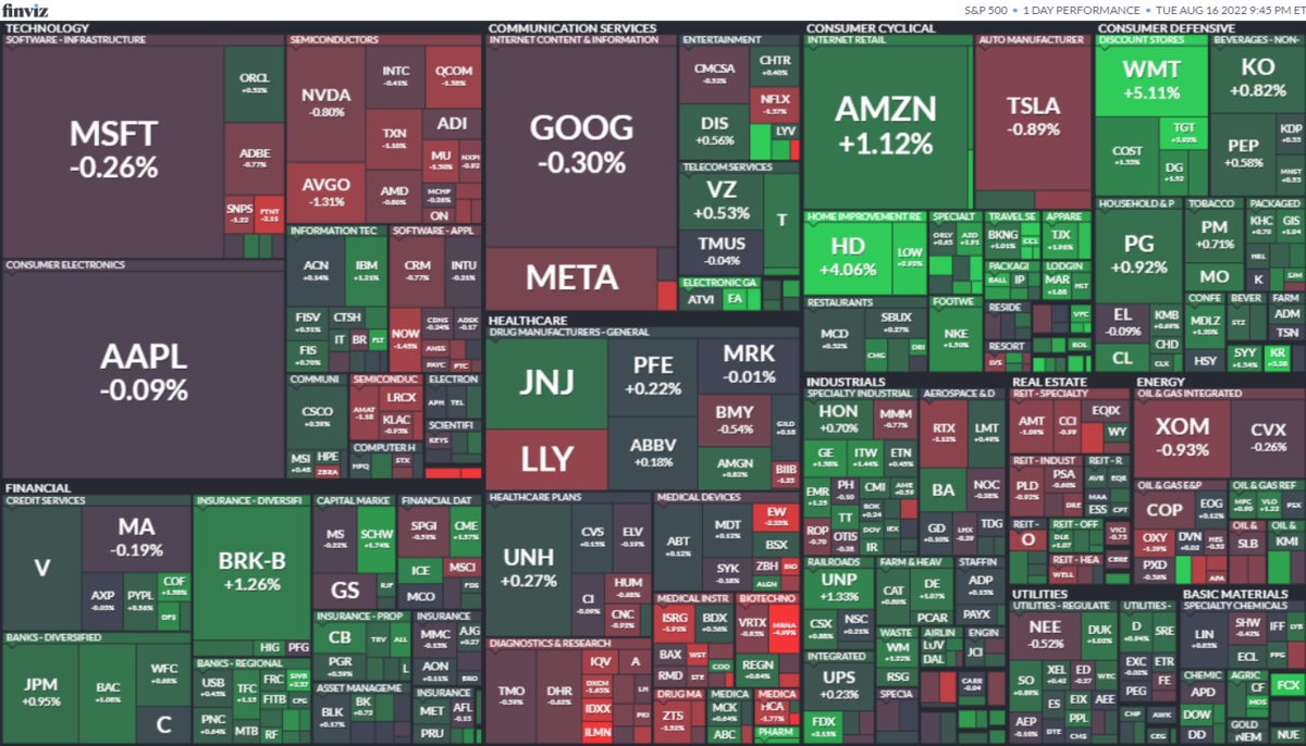 S&P500ヒートマップ2022年8月16日