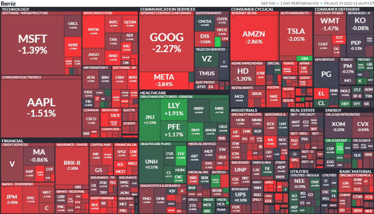 S&P500ヒートマップ2022年8月19日