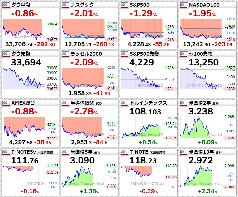 主要指数2022年8月19日