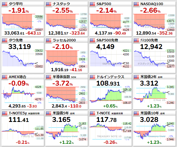主要指数2022年8月22日