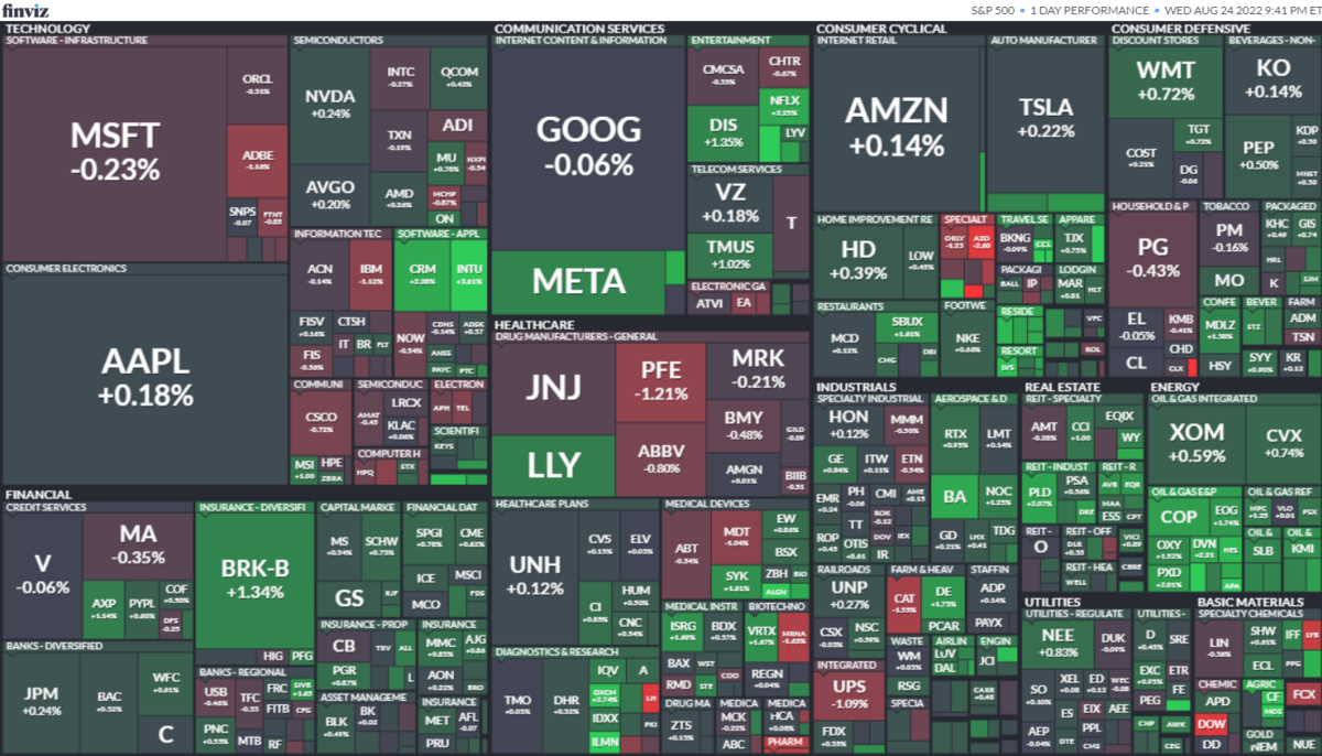S&P500ヒートマップ2022年8月24日