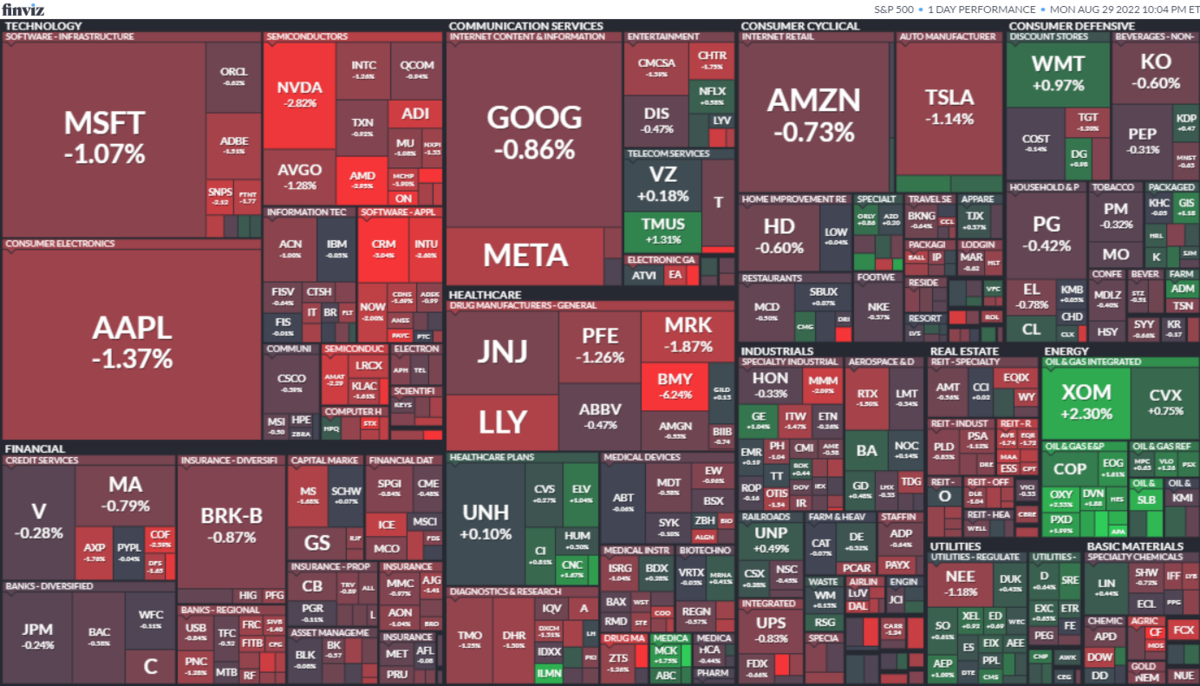 S&P500ヒートマップ2022年8月29日