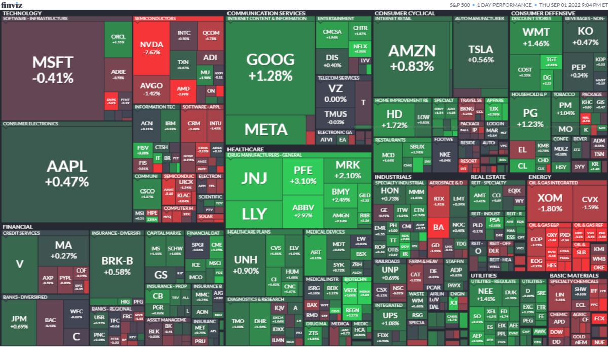 S&P500ヒートマップ2022年9月1日