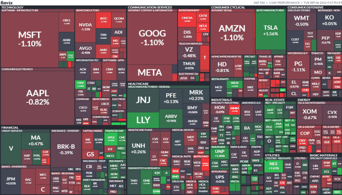 S&P500ヒートマップ2022年9月6日