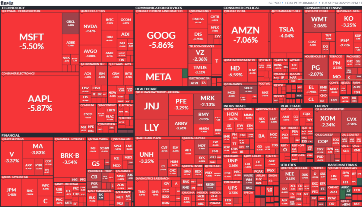 S&P500ヒートマップ2022年9月13日