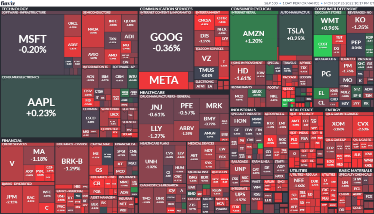 S&P500ヒートマップ2022年9月26日