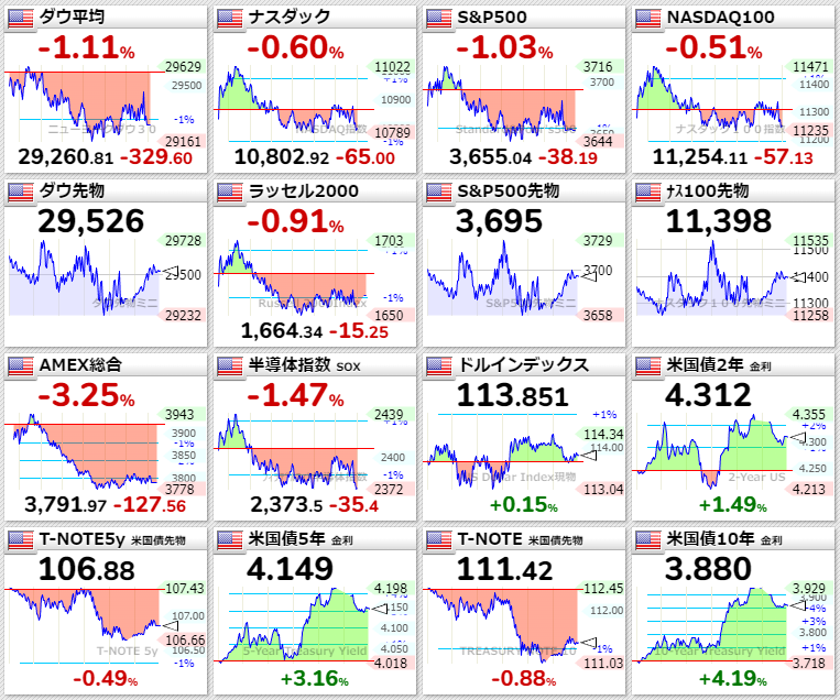 主要指数2022年9月26日