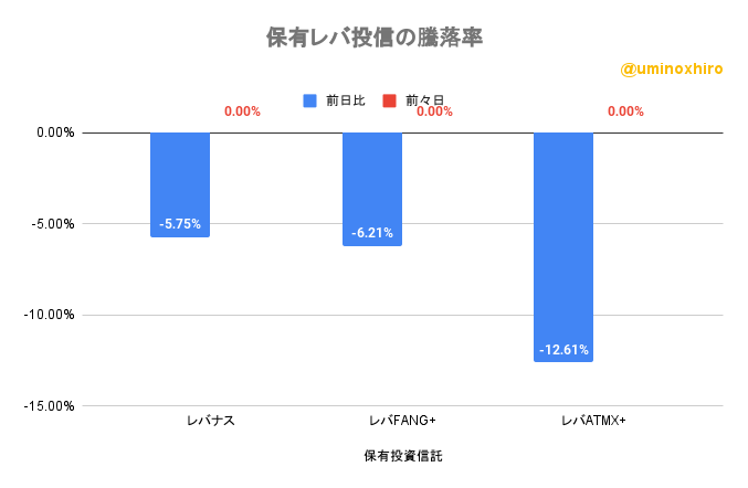 保有投資信託の割合2022年9月26日2022年9月26日