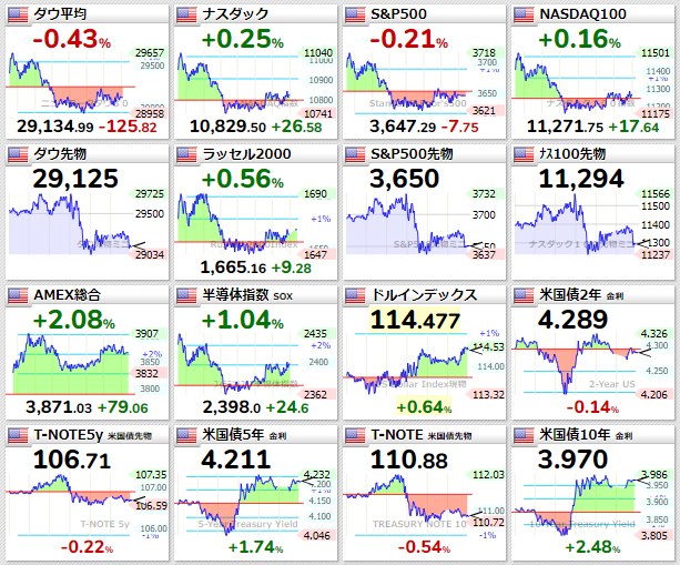 主要指数2022年9月27日