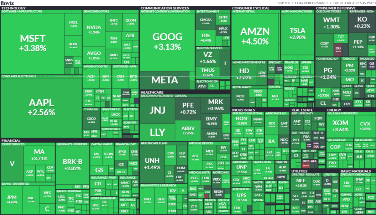 S&P500ヒートマップ2022年10月4日